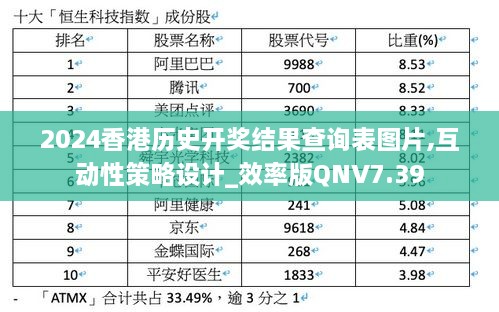 2024香港历史开奖结果查询表图片,互动性策略设计_效率版QNV7.39