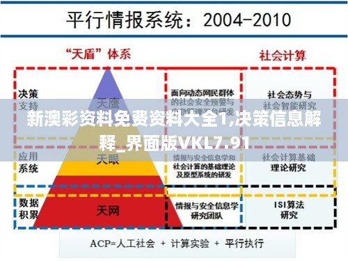 新澳彩资料免费资料大全1,决策信息解释_界面版VKL7.91