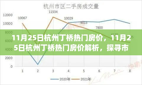 探寻市场趋势与购房策略，11月25日杭州丁桥热门房价解析