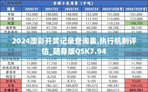 2024澳彩开奖记录查询表,执行机制评估_随身版QSK7.94