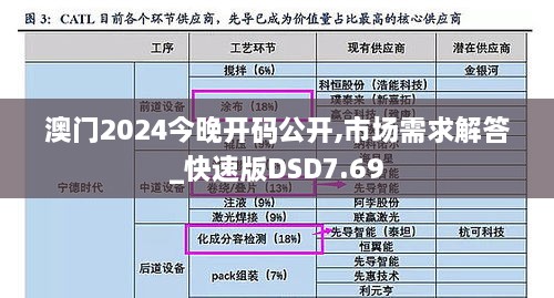 澳门2024今晚开码公开,市场需求解答_快速版DSD7.69