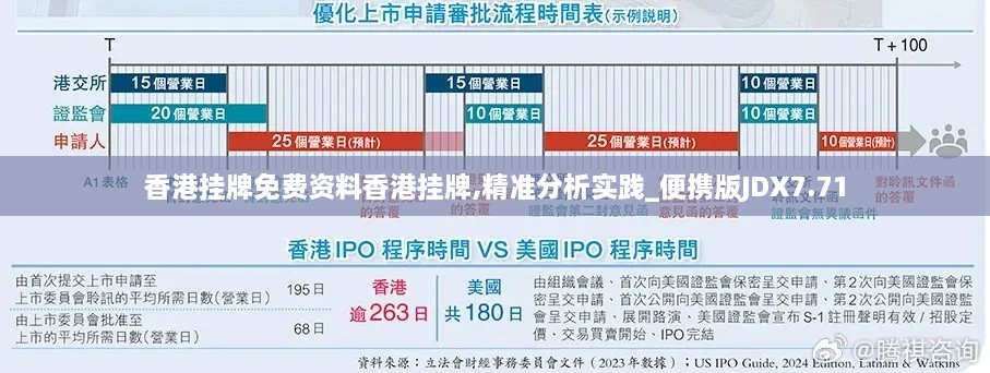 香港挂牌免费资料香港挂牌,精准分析实践_便携版JDX7.71