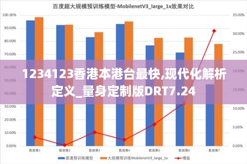 1234123香港本港台最快,现代化解析定义_量身定制版DRT7.24