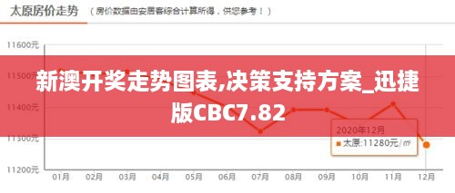 新澳开奖走势图表,决策支持方案_迅捷版CBC7.82