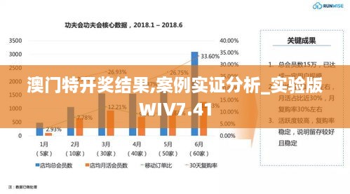 澳门特开奖结果,案例实证分析_实验版WIV7.41