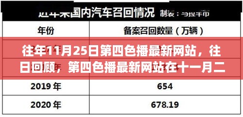 第四色播最新网站崛起回顾，十一月二十五日的影响力与回顾