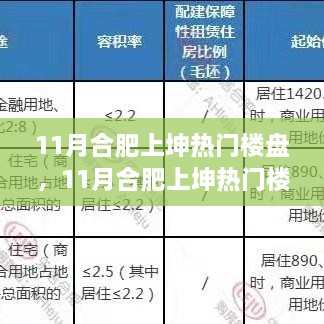 11月合肥上坤热门楼盘全面解析，理想投资置业之选