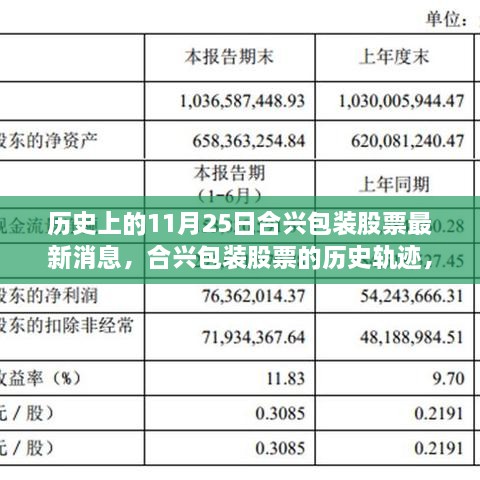 合兴包装股票最新动态揭秘，历史轨迹与时代独特地位（11月25日更新）