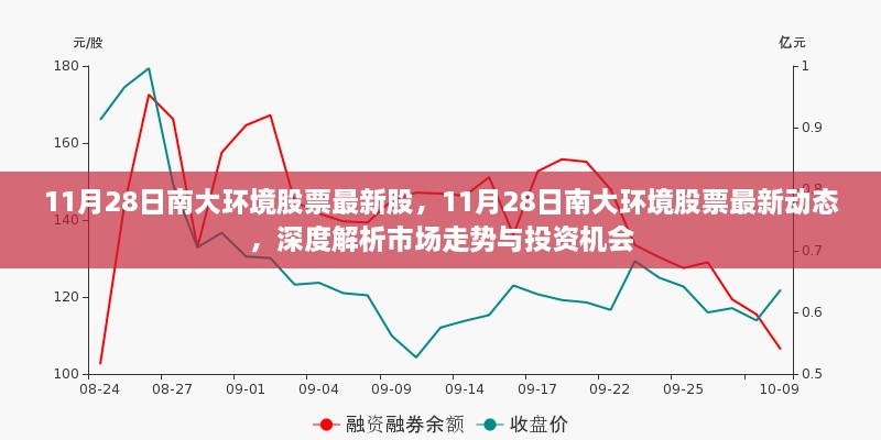 11月28日南大环境股票最新动态及市场走势深度解析，投资机会一览