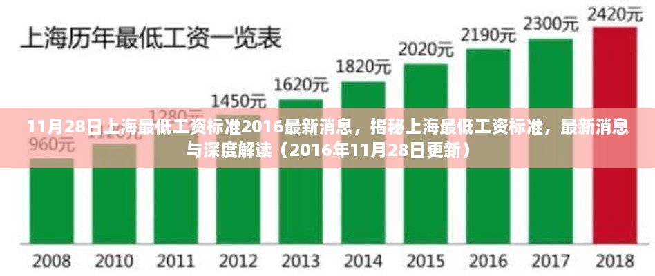 揭秘上海最低工资标准深度解读及最新消息（更新至2016年11月28日）