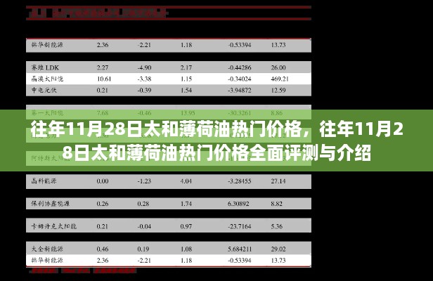 往年11月28日太和薄荷油热门价格详解与评测介绍