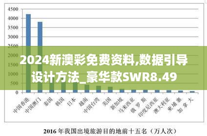 2024新澳彩免费资料,数据引导设计方法_豪华款SWR8.49