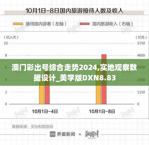 澳门彩出号综合走势2024,实地观察数据设计_美学版DXN8.83