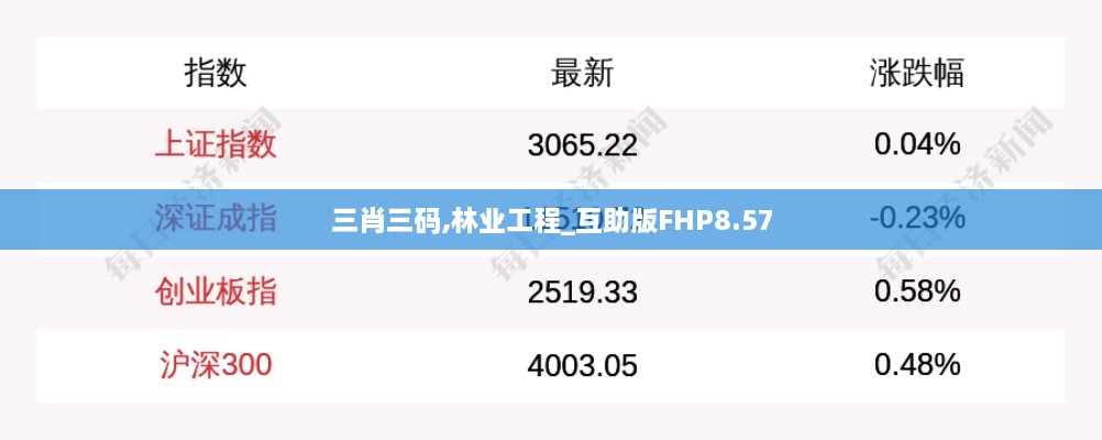 三肖三码,林业工程_互助版FHP8.57