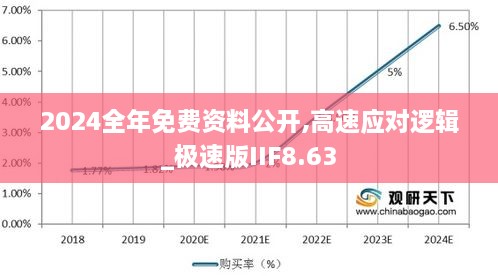 2024全年免费资料公开,高速应对逻辑_极速版IIF8.63