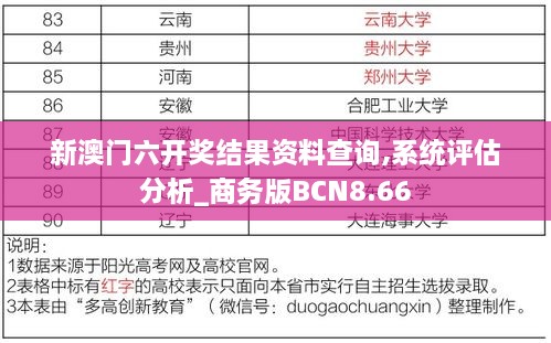 新澳门六开奖结果资料查询,系统评估分析_商务版BCN8.66