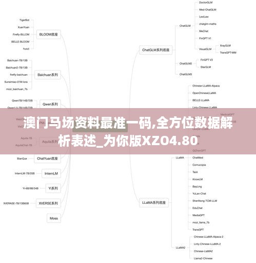 澳门马场资料最准一码,全方位数据解析表述_为你版XZO4.80