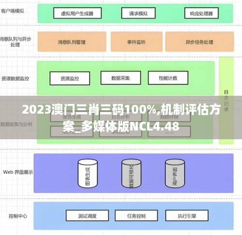 2023澳门三肖三码100%,机制评估方案_多媒体版NCL4.48