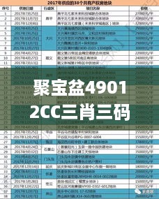 聚宝盆49012CC三肖三码,深入研究执行计划_创新版QCB8.3