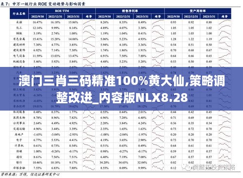 澳门三肖三码精准100%黄大仙,策略调整改进_内容版NLX8.28