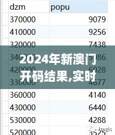 2024年新澳门开码结果,实时分析处理_数线程版LGH8.71