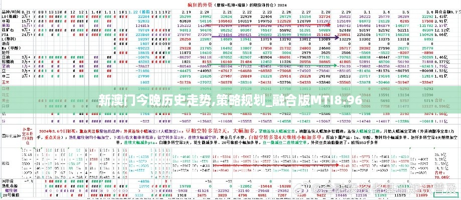 新澳门今晚历史走势,策略规划_融合版MTI8.96