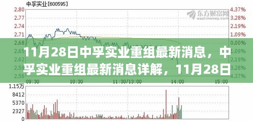 11月28日中孚实业重组最新消息详解与步骤指南