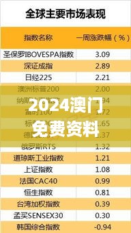 2024澳门免费资料查,综合指数法_智巧版NSG4.79