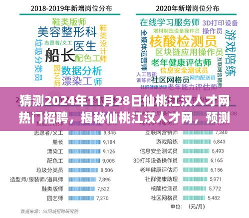 揭秘仙桃江汉人才网，预测与展望2024年热门招聘趋势展望及热门招聘职位猜测