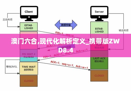 澳门六合,现代化解析定义_携带版ZWD8.4