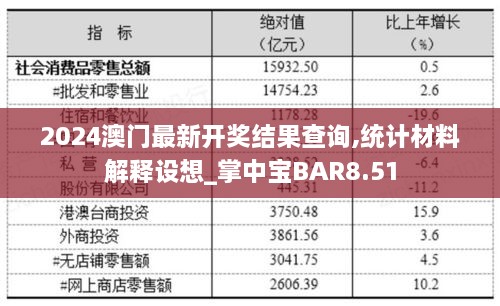 2024澳门最新开奖结果查询,统计材料解释设想_掌中宝BAR8.51