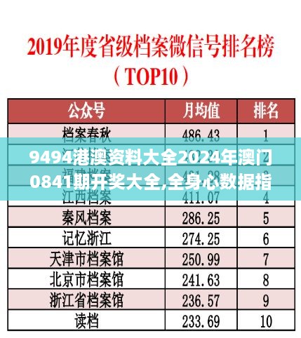 9494港澳资料大全2024年澳门0841期开奖大全,全身心数据指导枕_移动版LXW8.43