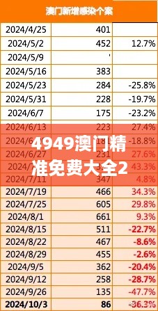 4949澳门精准免费大全2023,担保计划执行法策略_服务器版RPL8.20