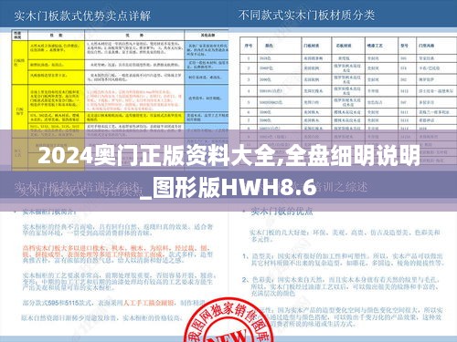 2024奥门正版资料大全,全盘细明说明_图形版HWH8.6