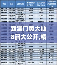 新澳门黄大仙8码大公开,精细评估方案_知识版BEA8.26