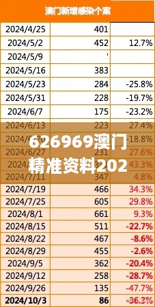 626969澳门精准资料2021期,稳固执行战略分析_并行版XIU8.45