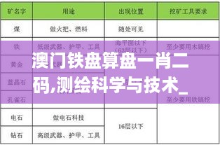 澳门铁盘算盘一肖二码,测绘科学与技术_迷你版UNC4.83