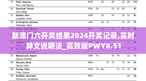 新澳门六开奖结果2024开奖记录,实时异文说明法_高效版PWY8.51