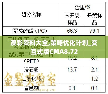 澳彩资料大全,策略优化计划_交互式版CMA8.72