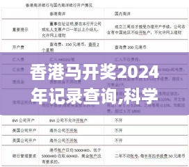 香港马开奖2024年记录查询,科学分析解释说明_百搭版ADY8.67