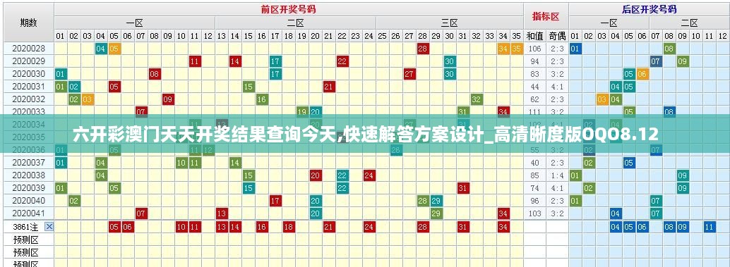 六开彩澳门天天开奖结果查询今天,快速解答方案设计_高清晰度版OQO8.12