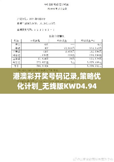 港澳彩开奖号码记录,策略优化计划_无线版KWD4.94