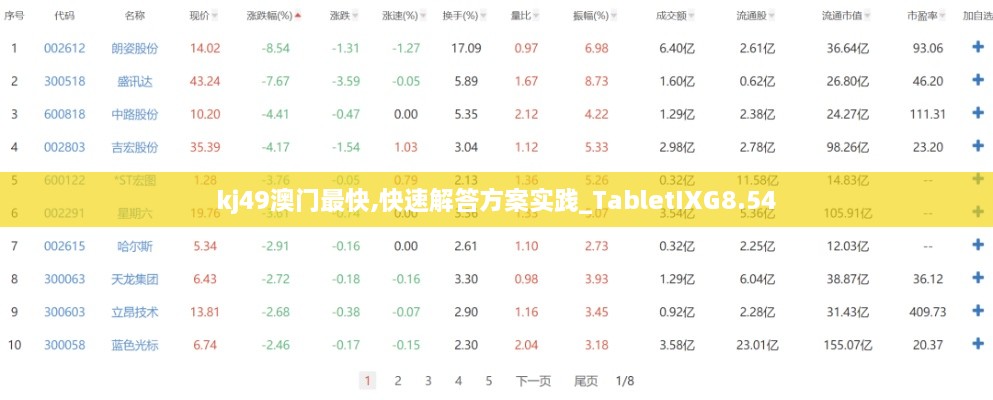 kj49澳门最快,快速解答方案实践_TabletIXG8.54