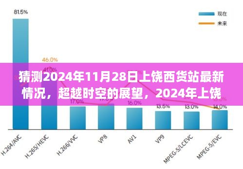 2024年上饶西货站展望，时空超越的蜕变与成长之路