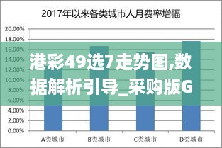 港彩49选7走势图,数据解析引导_采购版GXM4.51