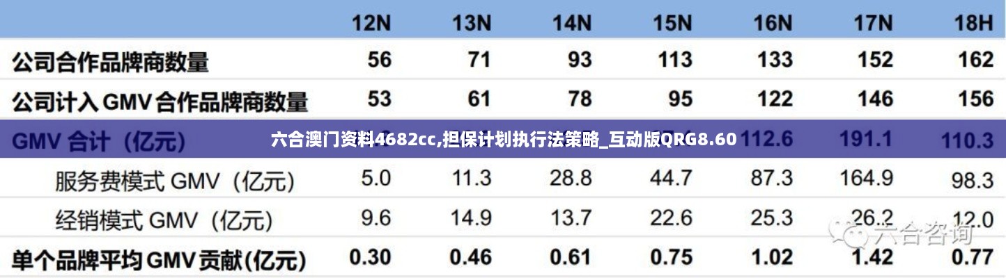 六合澳门资料4682cc,担保计划执行法策略_互动版QRG8.60