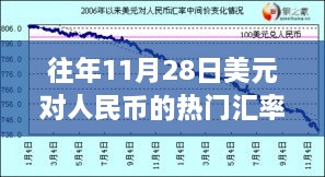 往年11月28日美元对人民币的汇率走势与市场关注热点解析