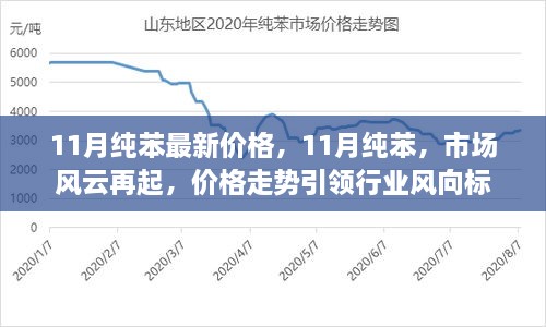 11月纯苯市场风云再起，最新价格走势引领行业风向标