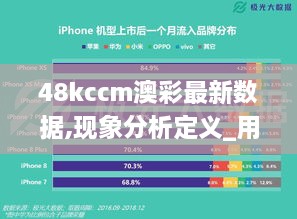 48kccm澳彩最新数据,现象分析定义_用心版YHT4.40