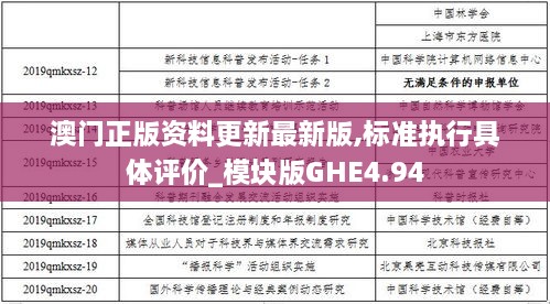 澳门正版资料更新最新版,标准执行具体评价_模块版GHE4.94